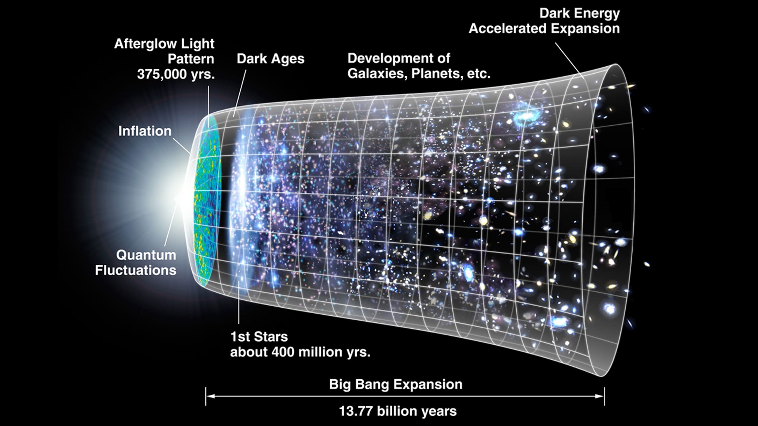 How Big is Our Universe